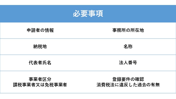 適格請求書発行事業者の必要事項