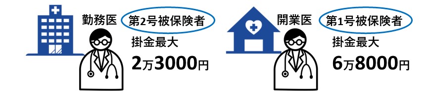 勤務医と開業医のiDeCo掛金上限