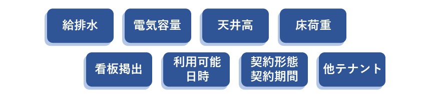クリニック開業物件のチェックポイント8つ